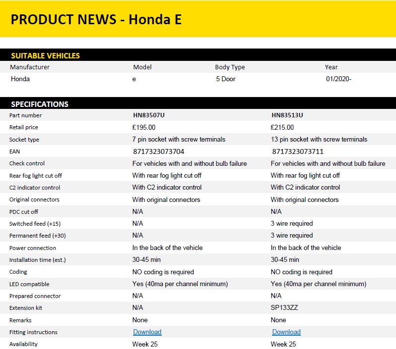 Product News Honda E