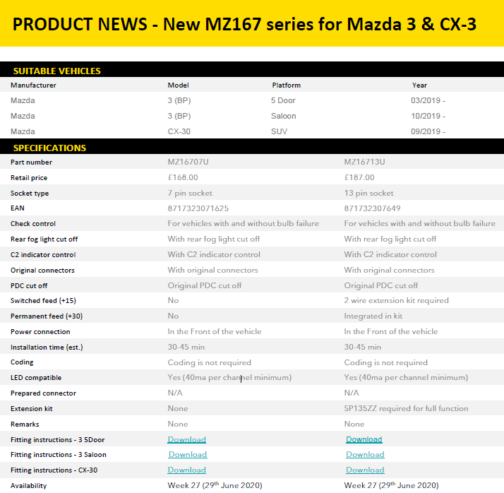 Product News Mazda 3 & CX-3