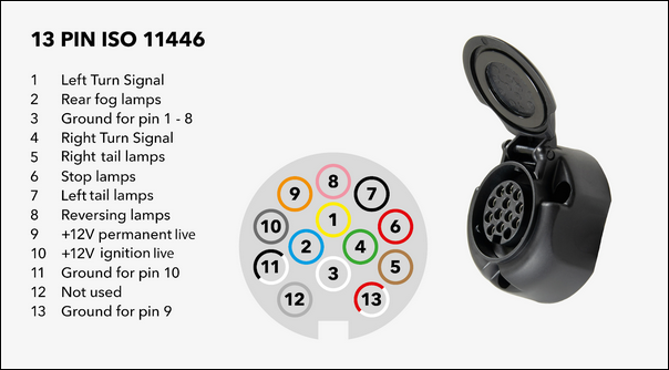 13 PIN ISO 11446