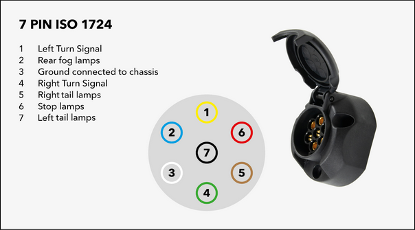 Towbar Electrics | The Ultimate Guide | ECS Electronics