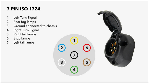 7 PIN ISO 1724